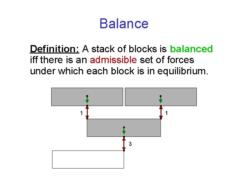 Balance Definition: A stack of blocks is balanced iff there is an admissible set