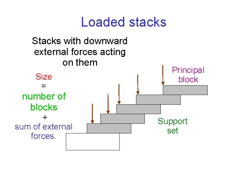 Loaded stacks Stacks with downward external forces acting on them Size = Principal block