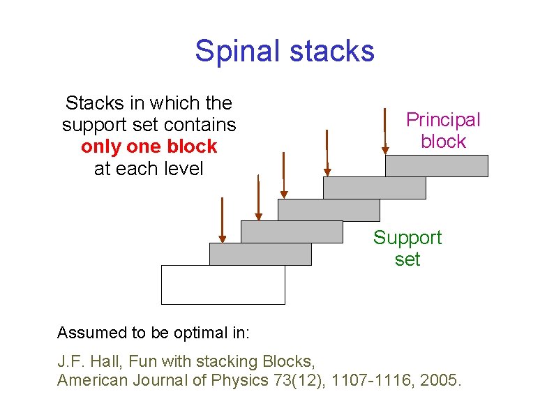 Spinal stacks Stacks in which the support set contains only one block at each