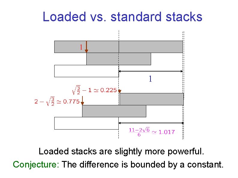 Loaded vs. standard stacks Loaded stacks are slightly more powerful. Conjecture: The difference is