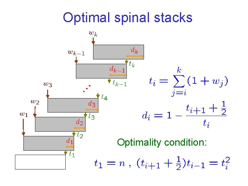 … Optimal spinal stacks Optimality condition: 