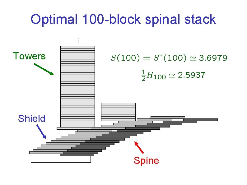 Optimal 100 -block spinal stack Towers Shield Spine 