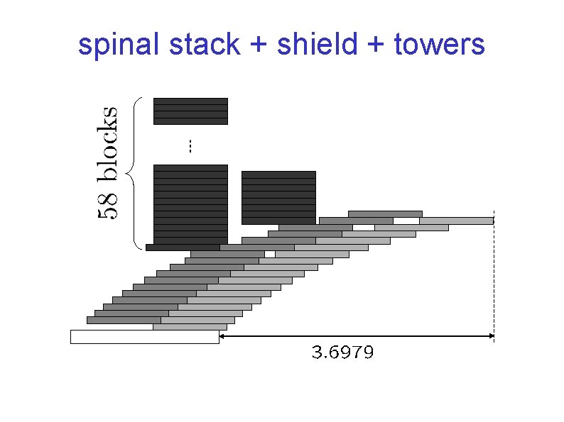 spinal stack + shield + towers 