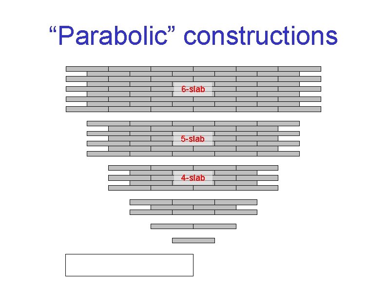 “Parabolic” constructions 6 -slab 5 -slab 4 -slab 