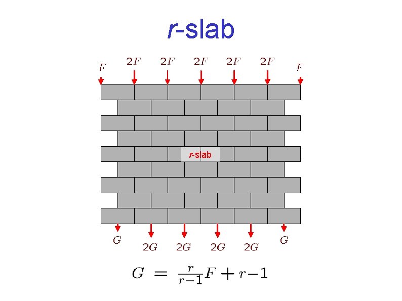 r-slab 