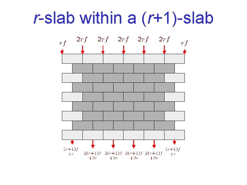 r-slab within a (r+1)-slab 