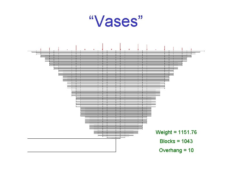 “Vases” Weight = 1151. 76 Blocks = 1043 Overhang = 10 