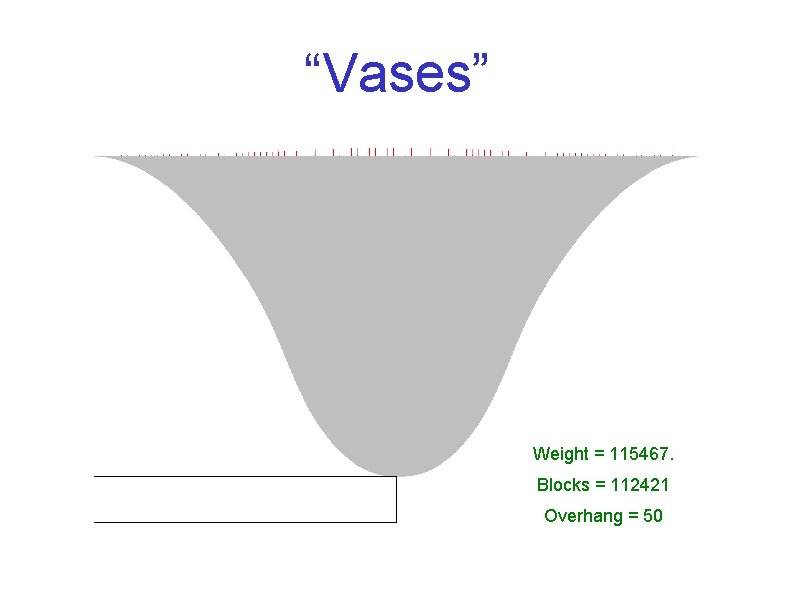 “Vases” Weight = 115467. Blocks = 112421 Overhang = 50 