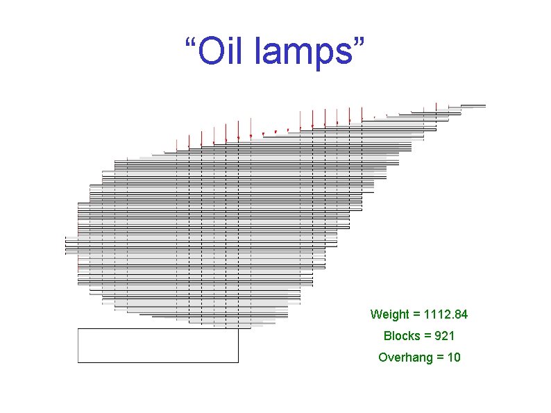 “Oil lamps” Weight = 1112. 84 Blocks = 921 Overhang = 10 