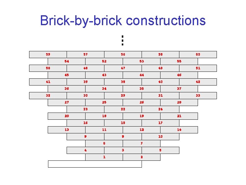 Brick-by-brick constructions 