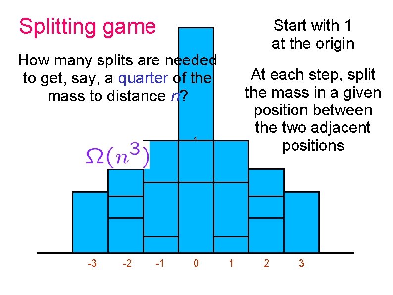 Splitting game Start with 1 at the origin How many splits are needed to