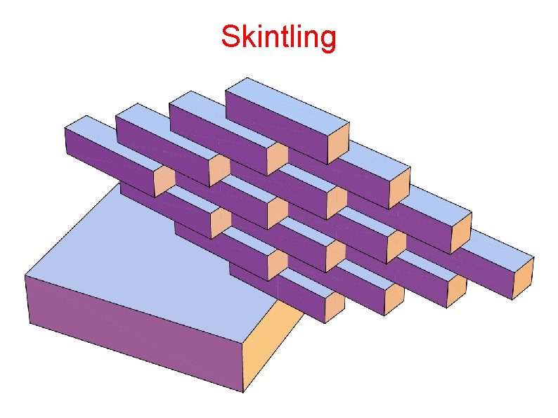 Skintling 