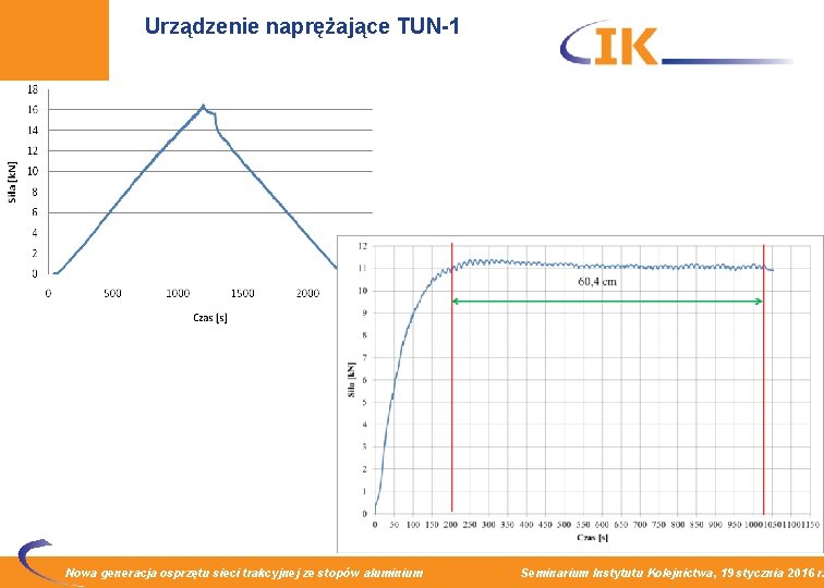 Urządzenie naprężające TUN-1 Nowa generacja osprzętu sieci trakcyjnej ze stopów aluminium Seminarium Instytutu Kolejnictwa,