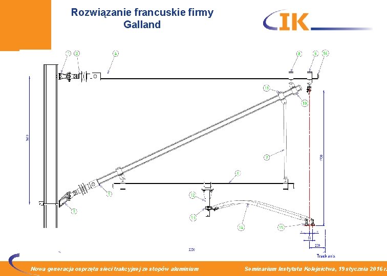 Rozwiązanie francuskie firmy Galland Nowa generacja osprzętu sieci trakcyjnej ze stopów aluminium Seminarium Instytutu