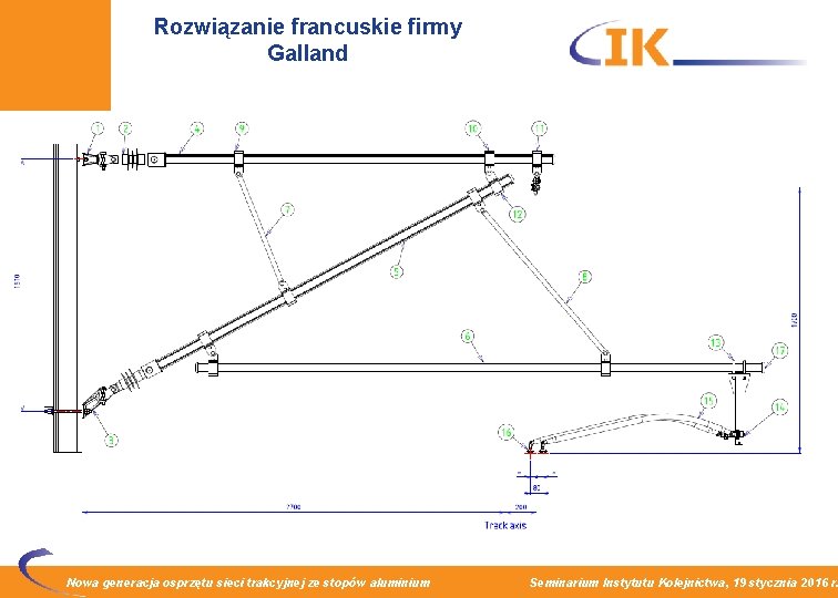 Rozwiązanie francuskie firmy Galland Nowa generacja osprzętu sieci trakcyjnej ze stopów aluminium Seminarium Instytutu