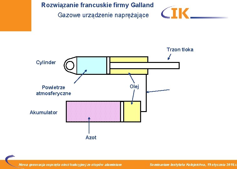 Rozwiązanie francuskie firmy Galland Gazowe urządzenie naprężające Trzon tłoka Cylinder Olej Powietrze atmosferyczne Akumulator