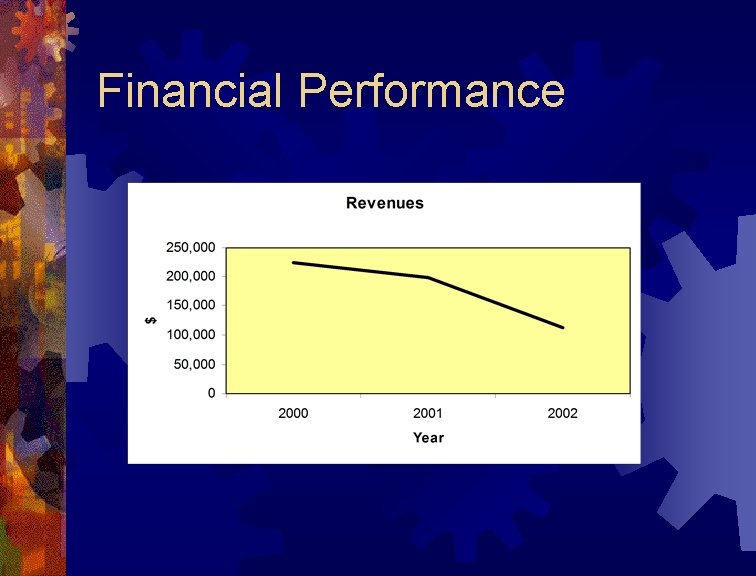 Financial Performance Financial Performance