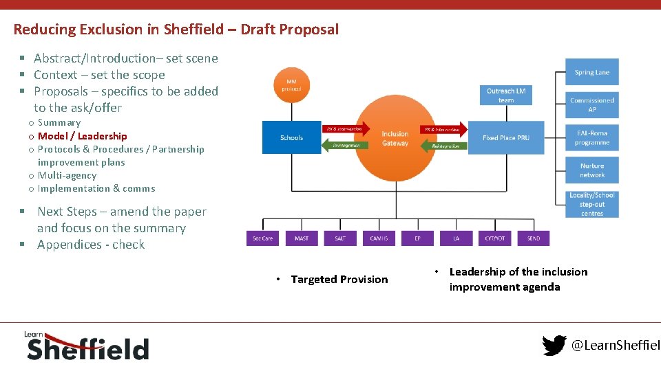 Reducing Exclusion in Sheffield – Draft Proposal § Abstract/Introduction– set scene § Context –