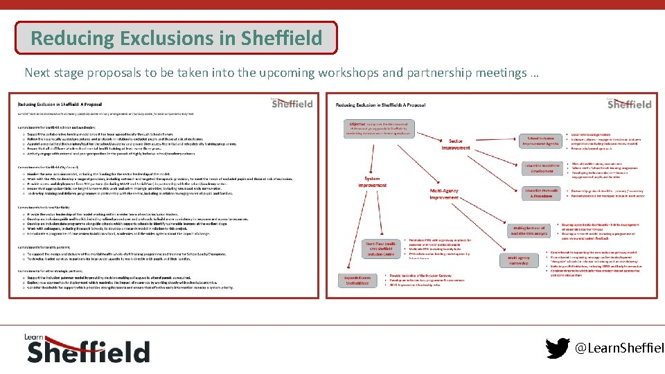 Reducing Exclusions in Sheffield Next stage proposals to be taken into the upcoming workshops