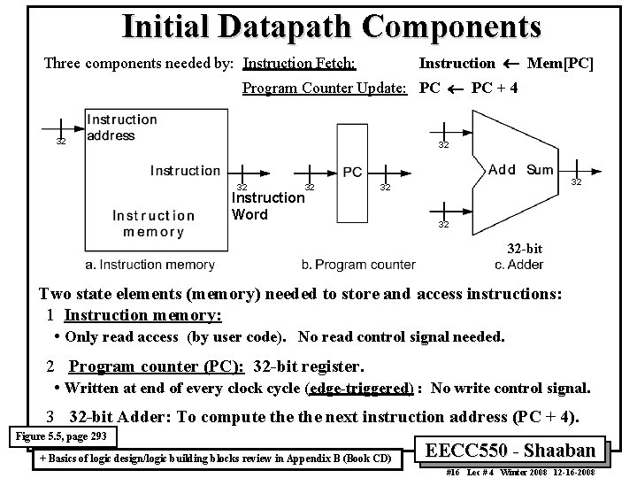 Initial Datapath Components Instruction ¬ Mem[PC] Three components needed by: Instruction Fetch: Program Counter