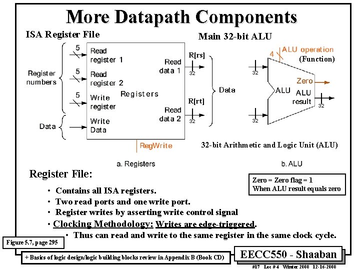 More Datapath Components ISA Register File Main 32 -bit ALU R[rs] (Function) 32 32