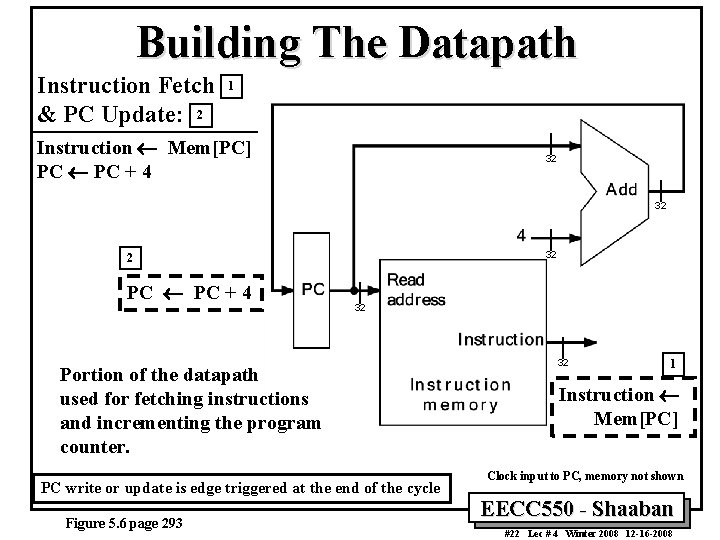 Building The Datapath Instruction Fetch & PC Update: 2 1 Instruction ¬ Mem[PC] PC