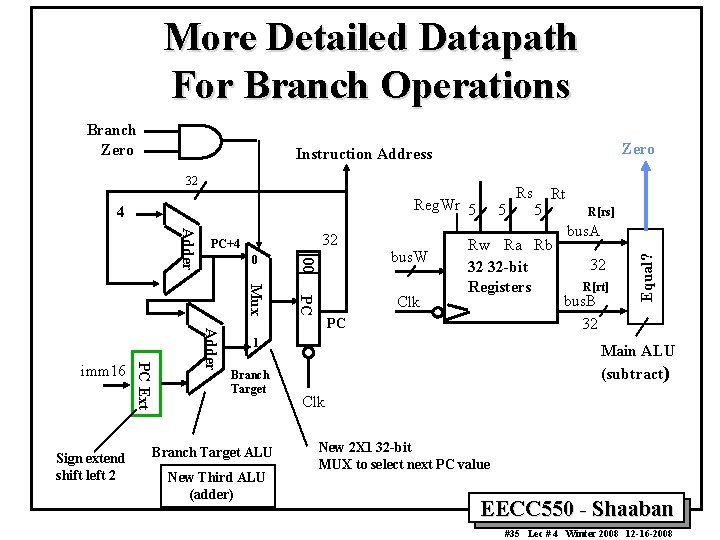 More Detailed Datapath For Branch Operations Zero Instruction Address 32 Reg. Wr 5 4