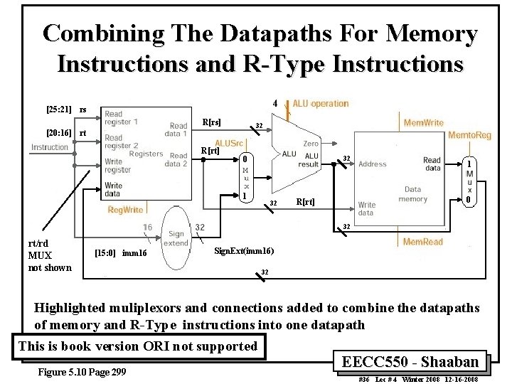 Combining The Datapaths For Memory Instructions and R-Type Instructions 4 [25: 21] rs R[rs]