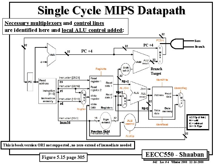 Single Cycle MIPS Datapath Necessary multiplexors and control lines are identified here and local