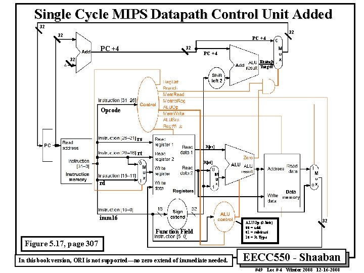 Single Cycle MIPS Datapath Control Unit Added 32 32 32 PC +4 32 Branch