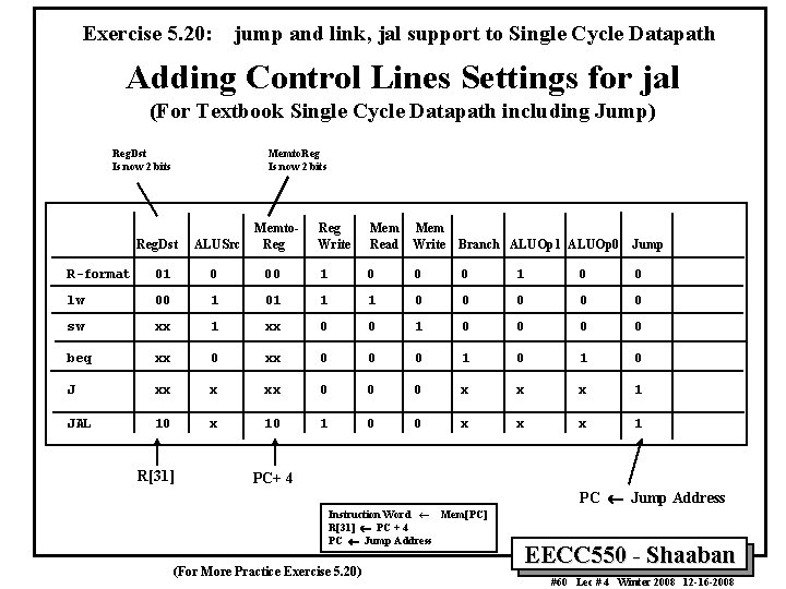 Exercise 5. 20: jump and link, jal support to Single Cycle Datapath Adding Control