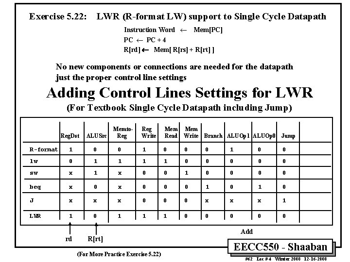 Exercise 5. 22: LWR (R-format LW) support to Single Cycle Datapath Instruction Word ¬