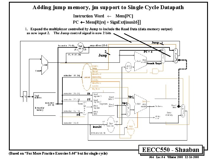 Adding jump memory, jm support to Single Cycle Datapath Instruction Word ¬ Mem[PC] PC