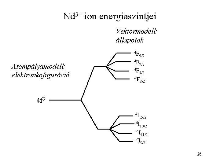 Nd 3+ ion energiaszintjei Vektormodell: állapotok Atompályamodell: elektronkofiguráció 4 F 9/2 4 F 7/2