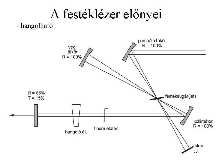 A festéklézer előnyei - hangolható 30 
