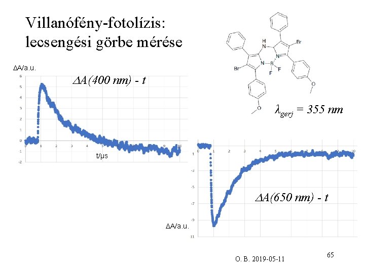 Villanófény-fotolízis: lecsengési görbe mérése A/a. u. A(400 nm) - t λgerj = 355 nm