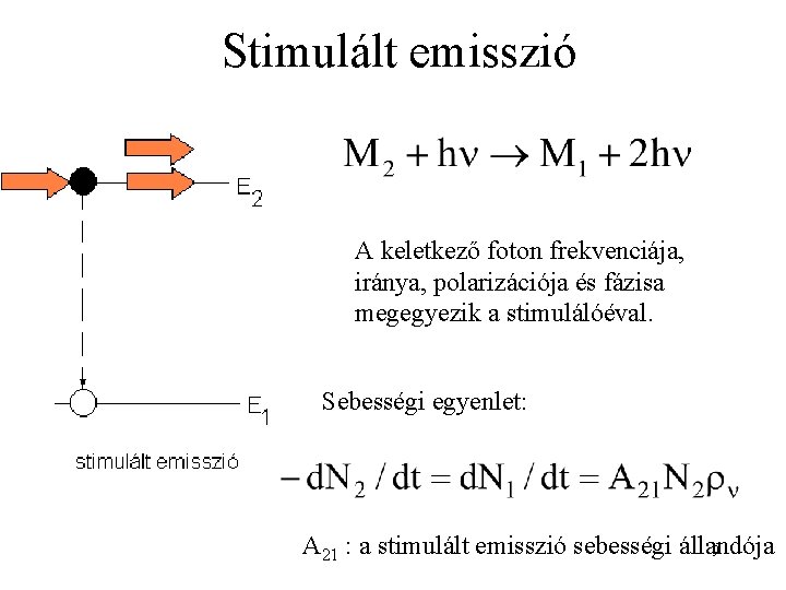 Stimulált emisszió A keletkező foton frekvenciája, iránya, polarizációja és fázisa megegyezik a stimulálóéval. Sebességi