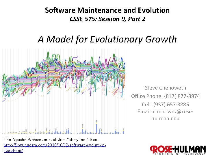 Software Maintenance and Evolution CSSE 575: Session 9, Part 2 A Model for Evolutionary