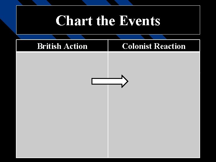 Chart the Events British Action Colonist Reaction 
