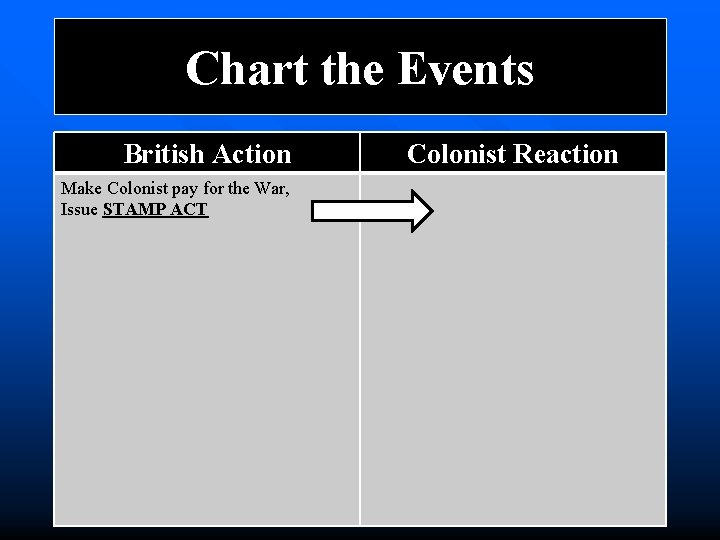 Chart the Events British Action Make Colonist pay for the War, Issue STAMP ACT