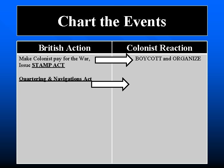 Chart the Events British Action Make Colonist pay for the War, Issue STAMP ACT