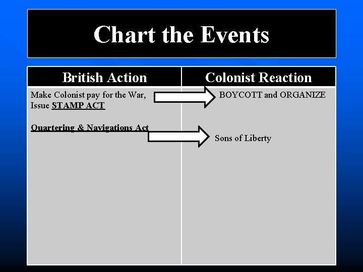 Chart the Events British Action Make Colonist pay for the War, Issue STAMP ACT
