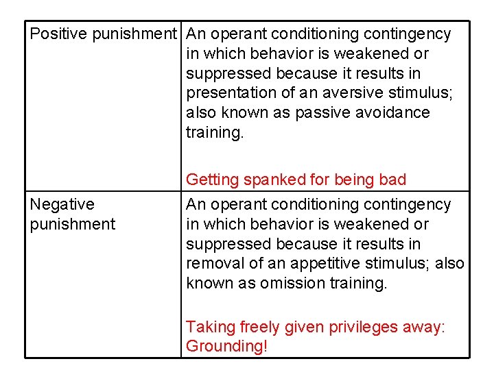 Positive punishment An operant conditioning contingency in which behavior is weakened or suppressed because