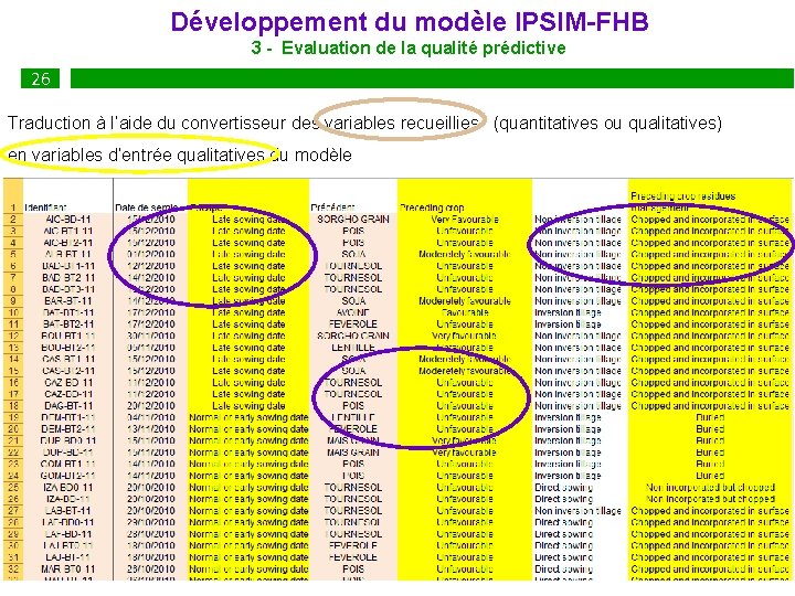  Développement du modèle IPSIM-FHB 3 - Evaluation de la qualité prédictive 26 Traduction