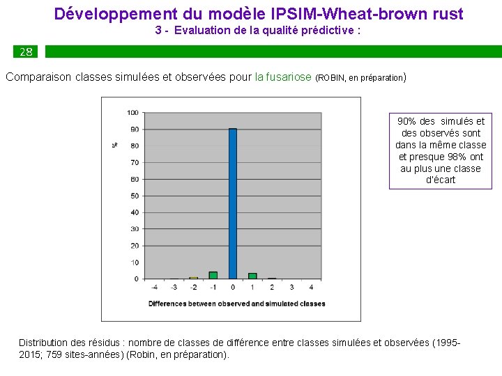  Développement du modèle IPSIM-Wheat-brown rust 39 28 40 3 - Evaluation de la