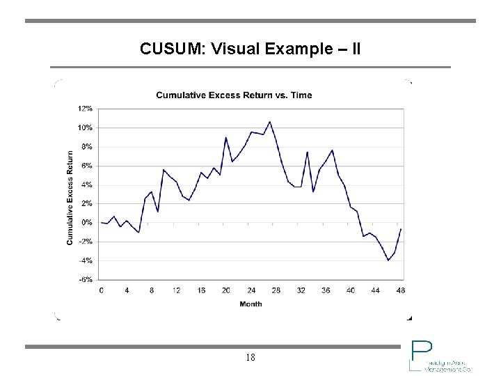 CUSUM: Visual Example – II 18 