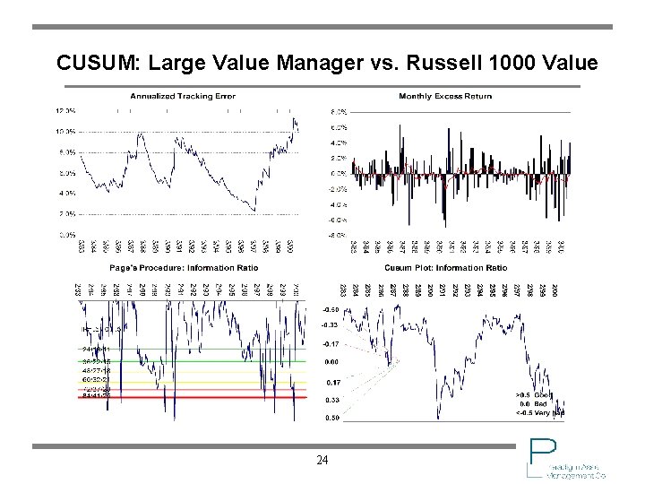 CUSUM: Large Value Manager vs. Russell 1000 Value 24 