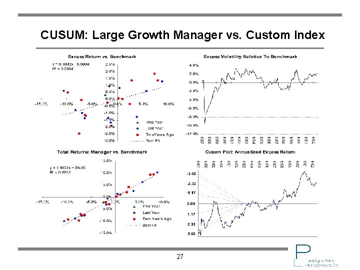 CUSUM: Large Growth Manager vs. Custom Index 27 