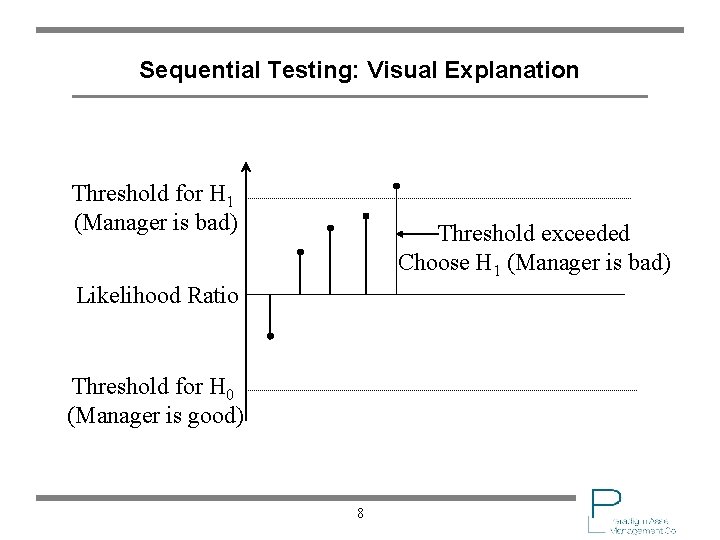 Sequential Testing: Visual Explanation Threshold for H 1 (Manager is bad) Threshold exceeded Choose