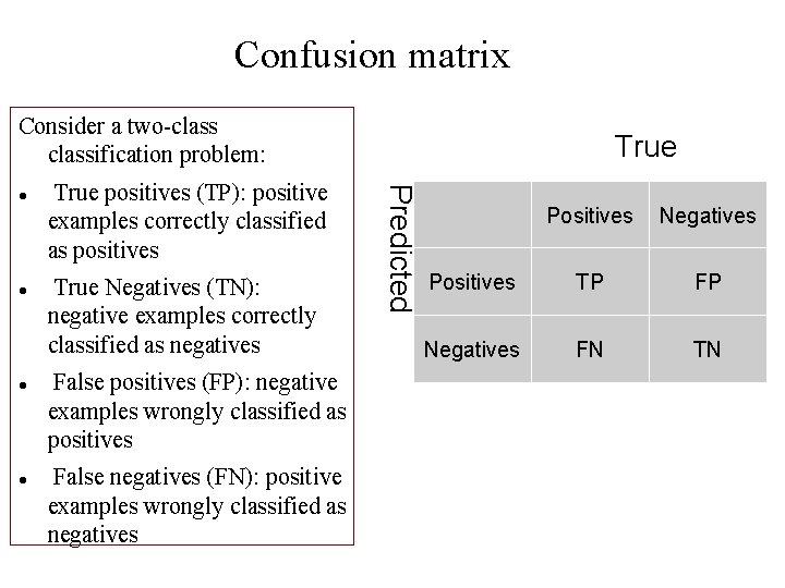 Confusion matrix Consider a two-classification problem: True positives (TP): positive examples correctly classified as